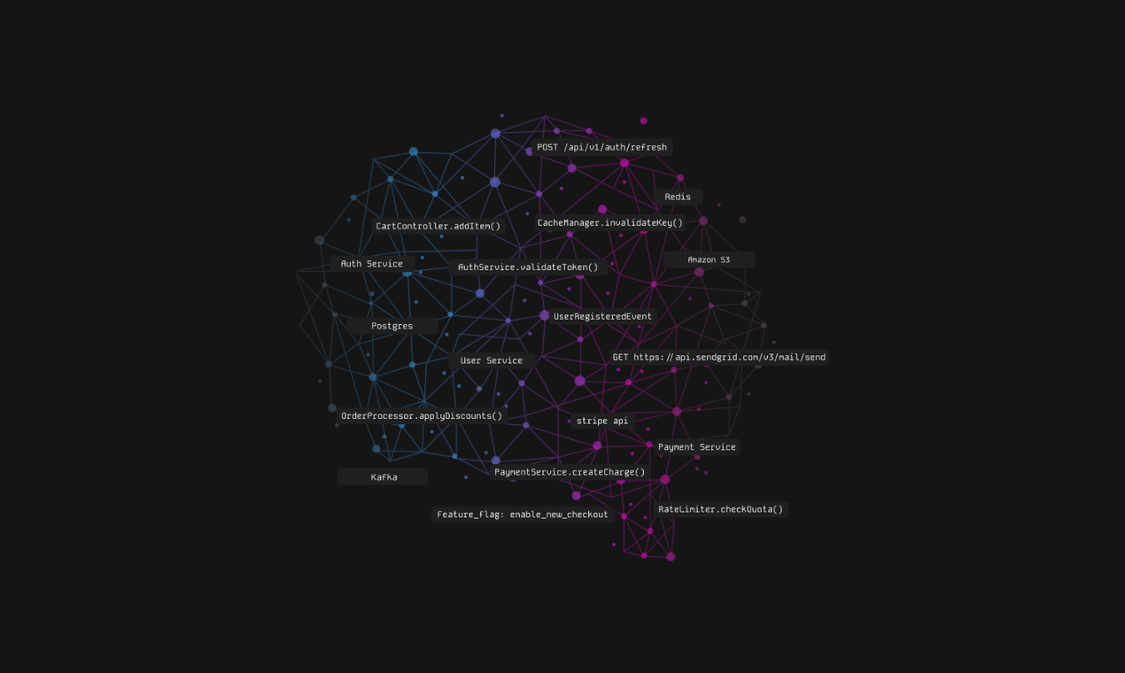 Turning Code into a Visual Graph, How We're Using Memgraph for Indexation cover image