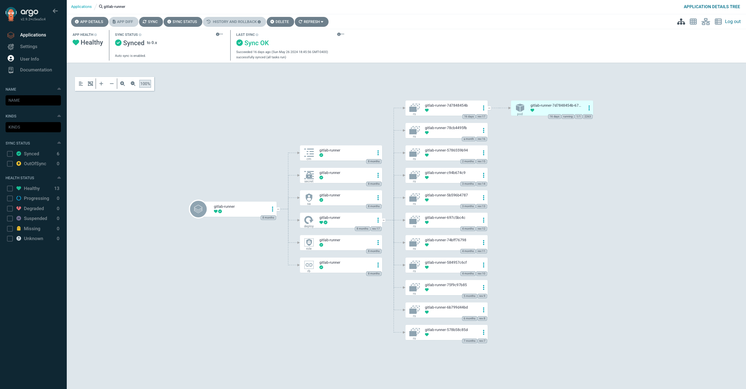 Figure 3 Applications | A visualized ArgoCD application