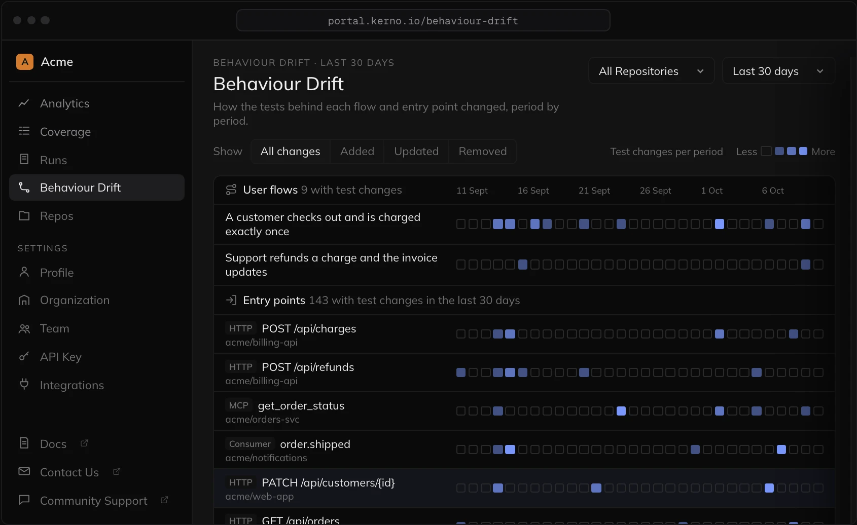 The Kerno Portal Behaviour Drift page showing a daily heatmap of test changes per flow and entry point