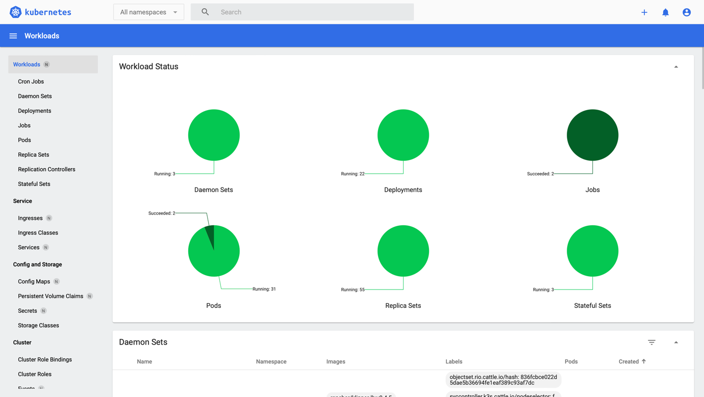 Figure 1 Introduction | Landing page of Kubernetes Dashboard.