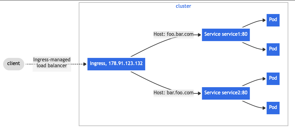 A diagram of a serverDescription automatically generated