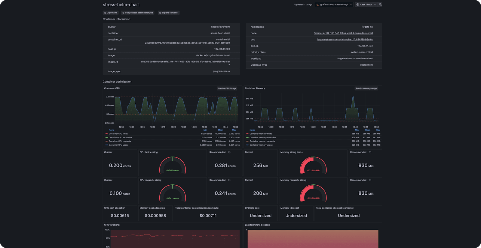 Figure 6 - Grafana | Example dashboard of container insights, source: https://grafana.com.