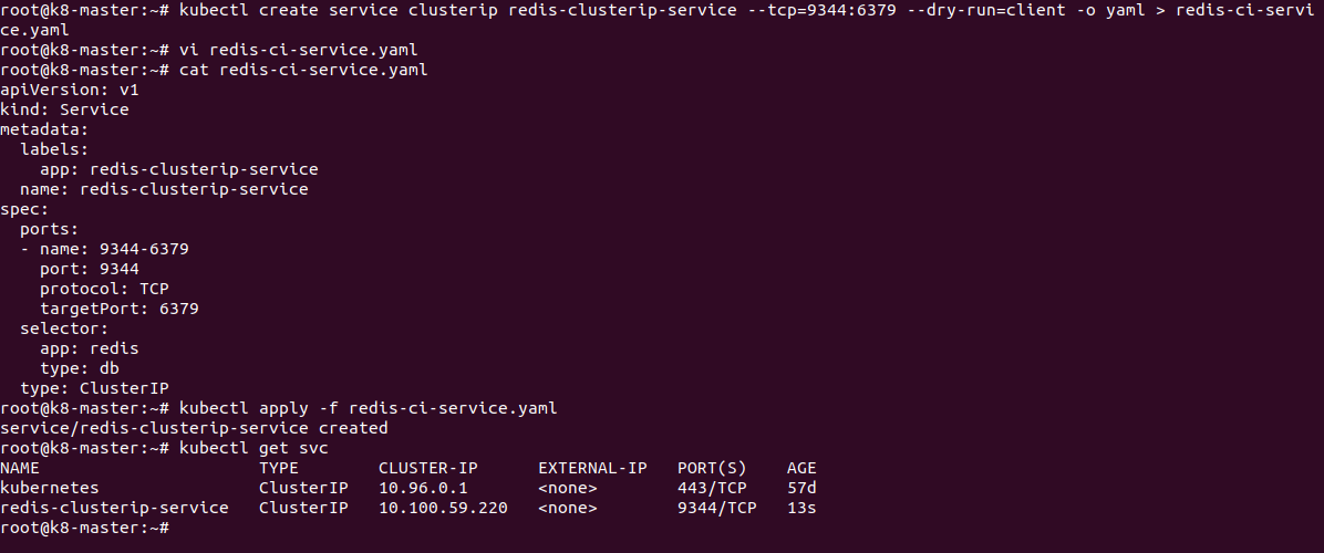 Figure 1 - Kubernetes Services | ClusterIP Service Creation