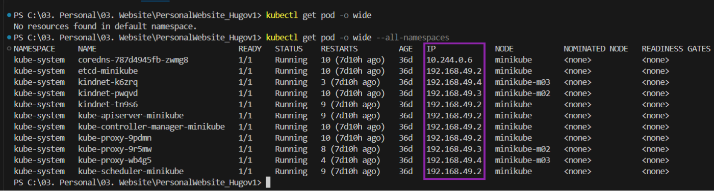 Figure 3 - Kubernetes Services | ClusterIP pod IP addresses