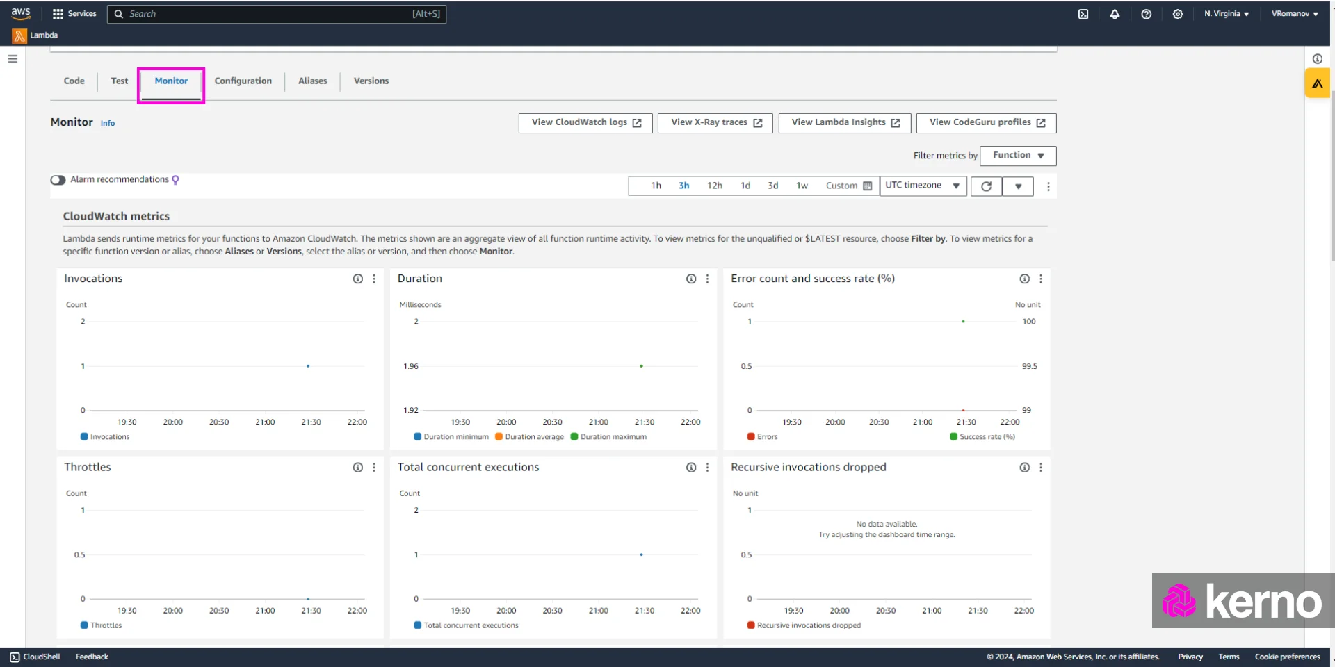 Figure 13 - Serverless Architectures & AWS Lambda Introduction | Monitoring Lambda Function Execution via Dashboard